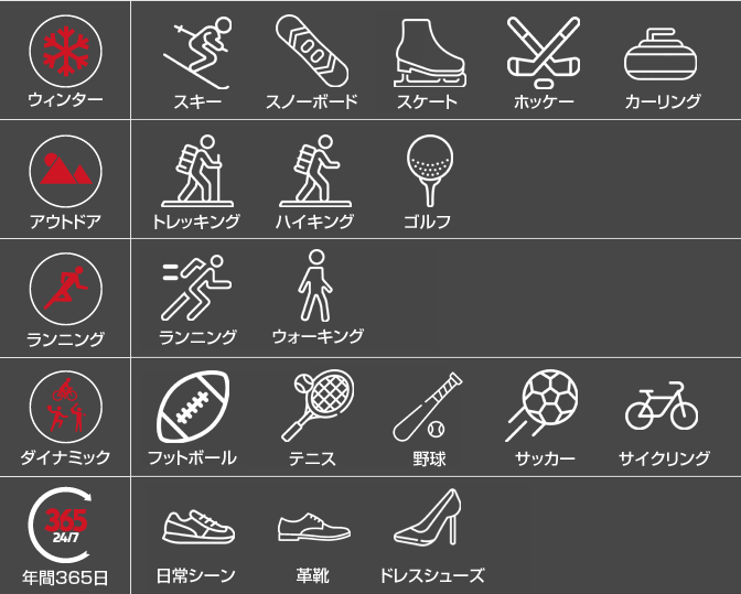 アクティブシーン