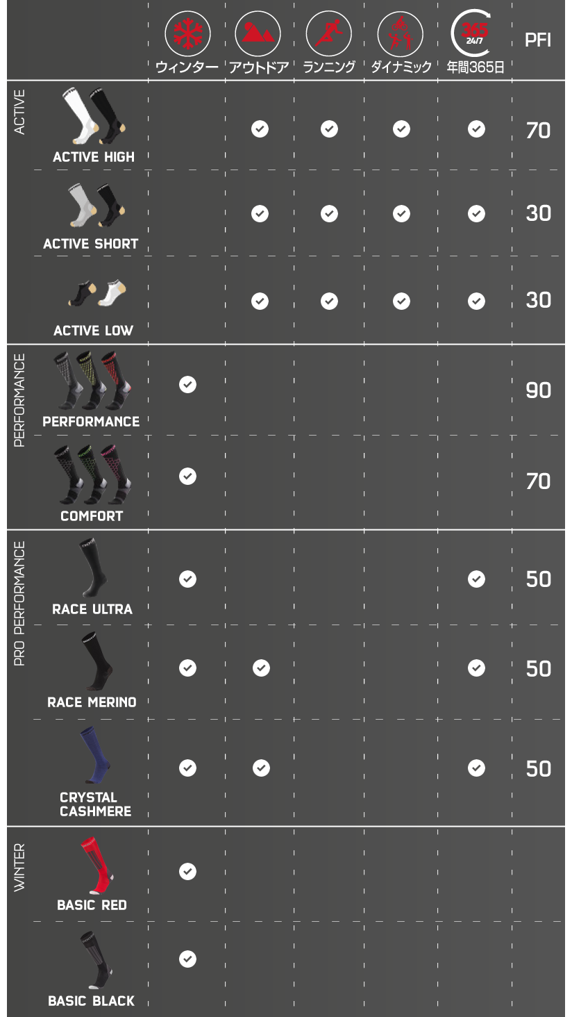 POWER FIT SOCKS LINEUP