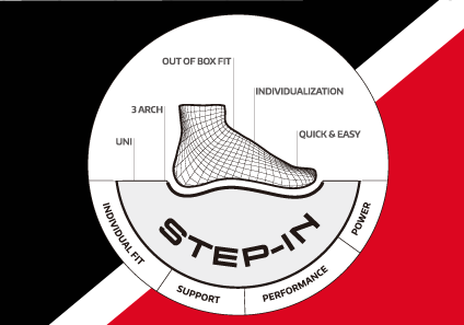 STEP-IN INSOLES